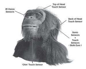 Wowwee Alive Chimpanzee with sensors