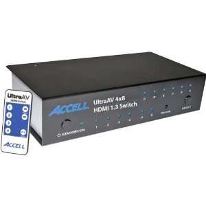   HDMI 1.3 Switch And Distribution Amplifier   U75238