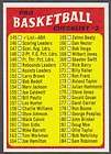 1971 72 Topps NBA #145 Vintage Checklist Card #2   NM