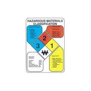 SciEd Hazardous Materials Classification Reference; Ref 8x11 Plastic 