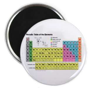  2.25 Magnet Periodic Table of Elements 
