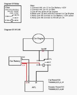 Connect to the fuel sensor to detect the fuel (port 15/16) 