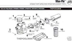 New Hayward Max Flo Pump Strainer Lid Gasket SPX0125T  