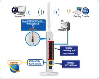 Buffalo WCR GN Compact Small 802.11n Wireless N Router  